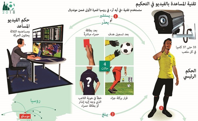 هل سنرى كأس عالم «منصفاً»؟