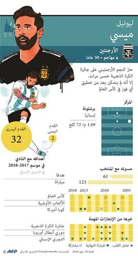 ميسي «هدية الحياة» للأرجنتين.. ومونديال الفرصة الأخيرة