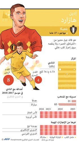 هازارد من حديقة برين إلى ستامفورد بريدج