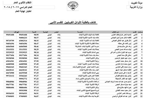 نسب النجاح في الثانوية: 69.86 %للعلمي و63.9 % للأدبي و68.75 % بالمعهد الديني