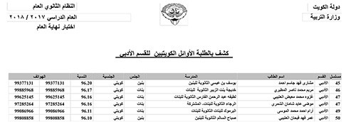 نسب النجاح في الثانوية: 69.86 %للعلمي و63.9 % للأدبي و68.75 % بالمعهد الديني