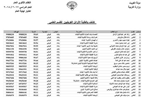 نسب النجاح في الثانوية: 69.86 %للعلمي و63.9 % للأدبي و68.75 % بالمعهد الديني