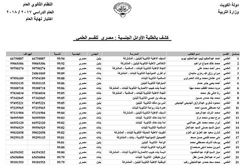 نسب النجاح في الثانوية: 69.86 %للعلمي و63.9 % للأدبي و68.75 % بالمعهد الديني