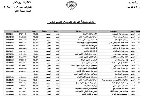 نسب النجاح في الثانوية: 69.86 %للعلمي و63.9 % للأدبي و68.75 % بالمعهد الديني