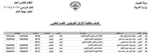 نسب النجاح في الثانوية: 69.86 %للعلمي و63.9 % للأدبي و68.75 % بالمعهد الديني