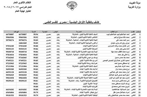 نسب النجاح في الثانوية: 69.86 %للعلمي و63.9 % للأدبي و68.75 % بالمعهد الديني