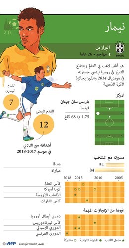عودة رائعة لنيمار أمام «الكروات»