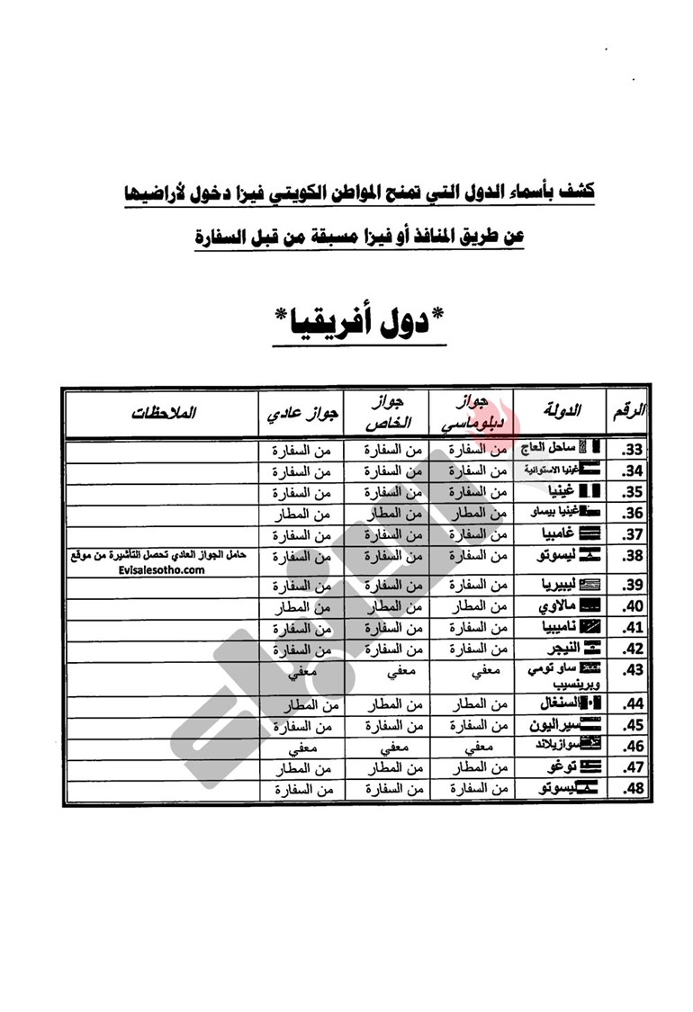 "الأنباء" تنشر كشفاَ رفعته الإدارة القنصلية الى وزير الخارجية بالدول التي تمنح المواطن الكويتي الفيزا وتلك التي يحتاج لدخولها الى تأشيرة