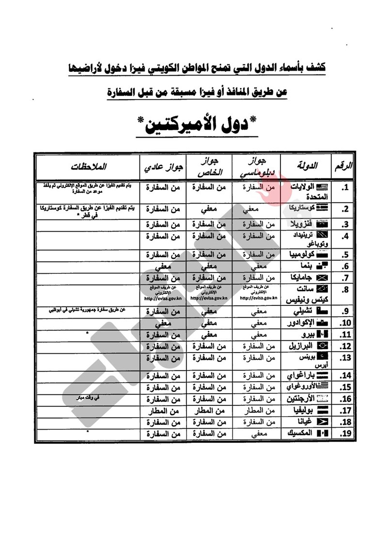 "الأنباء" تنشر كشفاَ رفعته الإدارة القنصلية الى وزير الخارجية بالدول التي تمنح المواطن الكويتي الفيزا وتلك التي يحتاج لدخولها الى تأشيرة