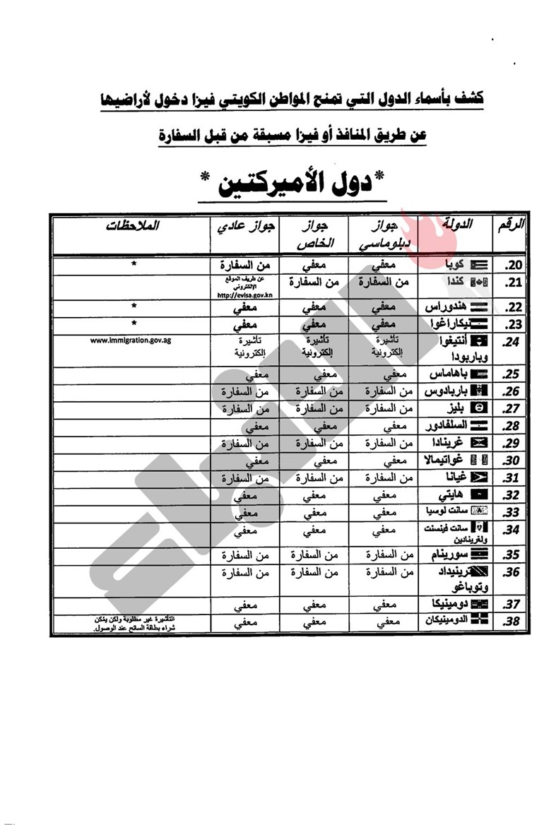 "الأنباء" تنشر كشفاَ رفعته الإدارة القنصلية الى وزير الخارجية بالدول التي تمنح المواطن الكويتي الفيزا وتلك التي يحتاج لدخولها الى تأشيرة