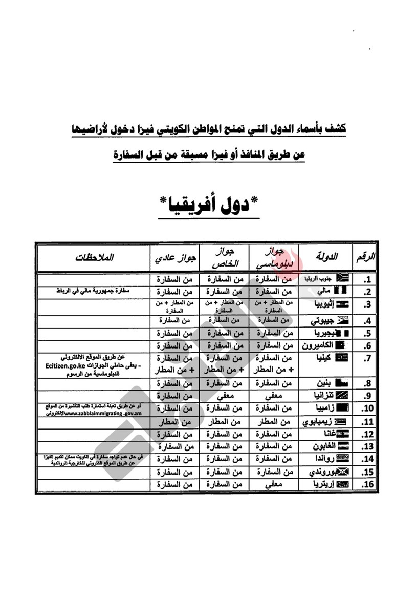 "الأنباء" تنشر كشفاَ رفعته الإدارة القنصلية الى وزير الخارجية بالدول التي تمنح المواطن الكويتي الفيزا وتلك التي يحتاج لدخولها الى تأشيرة