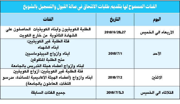 بالفيديو.. بدء التقديم الإلكتروني بجامعة الكويت 13 الجاري وإعلان نتائج المقبولين الأسبوع الأول من يوليو والدراسة 9 سبتمبر المقبل