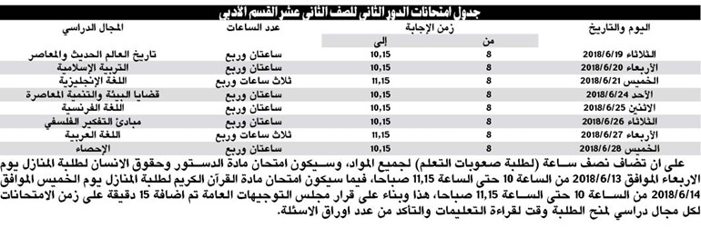 «التابلت» مقابل تسليم شهادة الثانوية الدور الثاني الثلاثاء بـ «الديني» والعلمي والأدبي بعد العيد