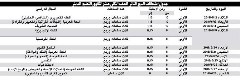 «التابلت» مقابل تسليم شهادة الثانوية الدور الثاني الثلاثاء بـ «الديني» والعلمي والأدبي بعد العيد
