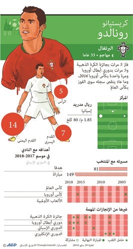 رونالدو يلتحق بمعسكر البرتغال