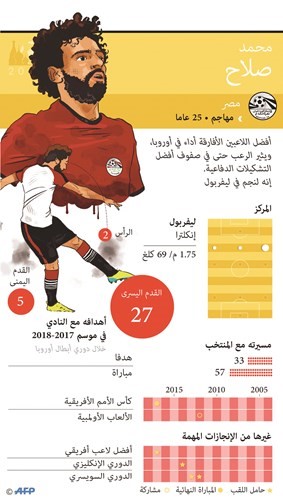 «الفراعنة» في ضيافة بلجيكا ودياً