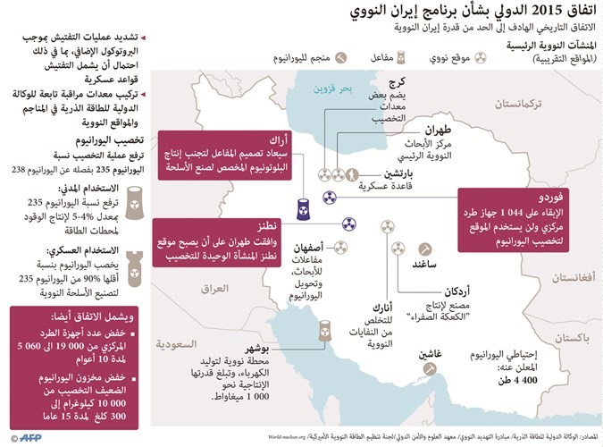 واشنطن: لن نسمح لإيران باستئناف تخصيب اليورانيوم