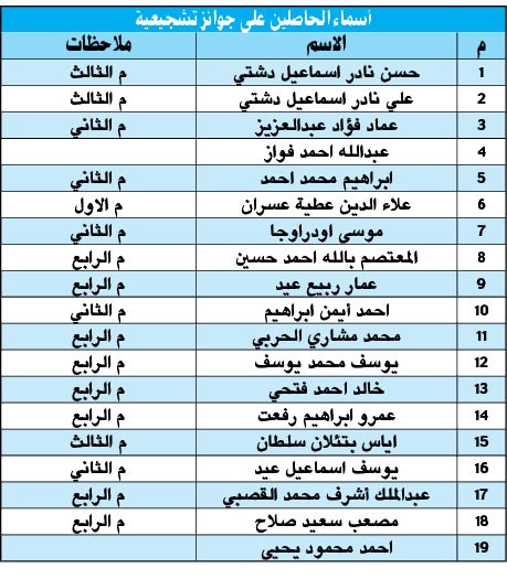 الهاجري: مسابقة المرحوم «بإذن ربه» أحمد يوسف عبدالرحمن مبادرة رائدة لتكريم كوكبة من حفظة كتاب الله