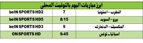 مهاجمو إسبانيا في اختبار أخير أمام تونس