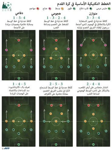 هل تحكم 4 - 3 - 3 المونديال