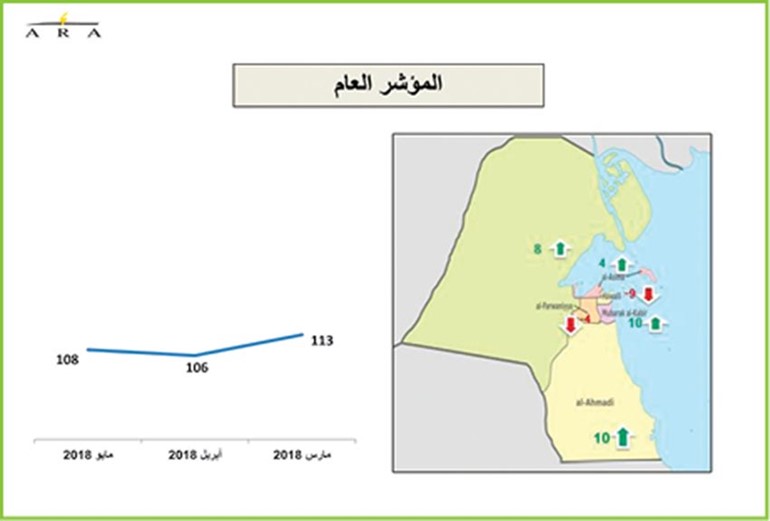 المصاريف غير الضرورية راسخة في ذهنية المستهلك الكويتي