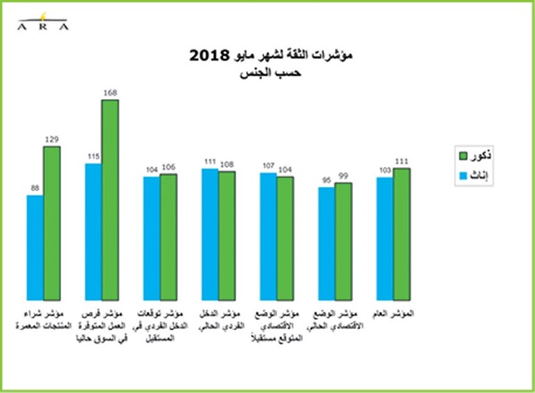 المصاريف غير الضرورية راسخة في ذهنية المستهلك الكويتي