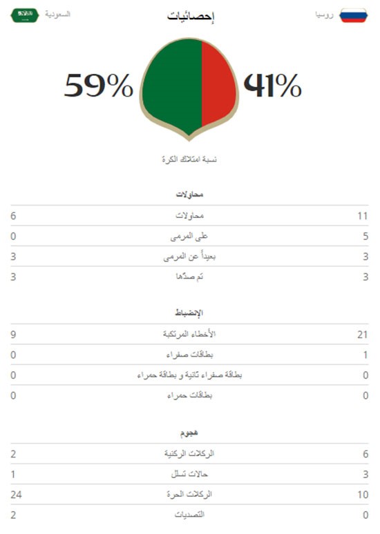 إحصائيات المباراة