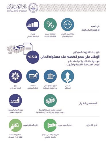 الادخار بالدينار مازال الأفضل عن الدولار.. بعد تثبيت الفائدة