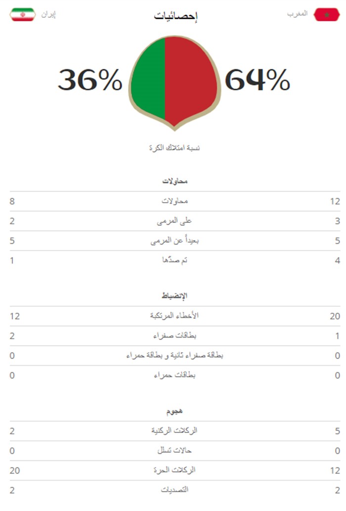 احصائيات المباراة