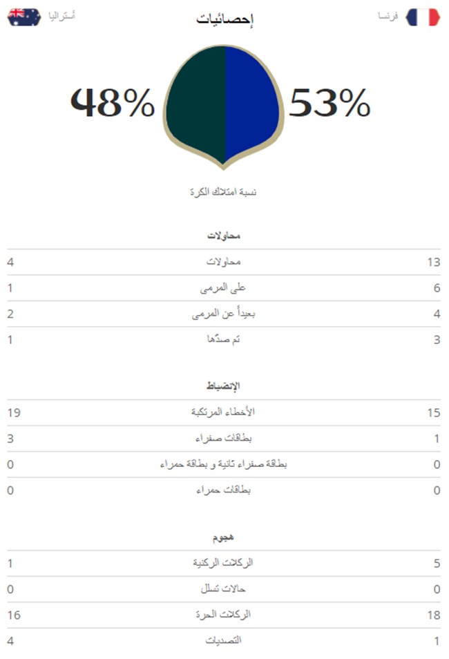 احصائيات المباراة