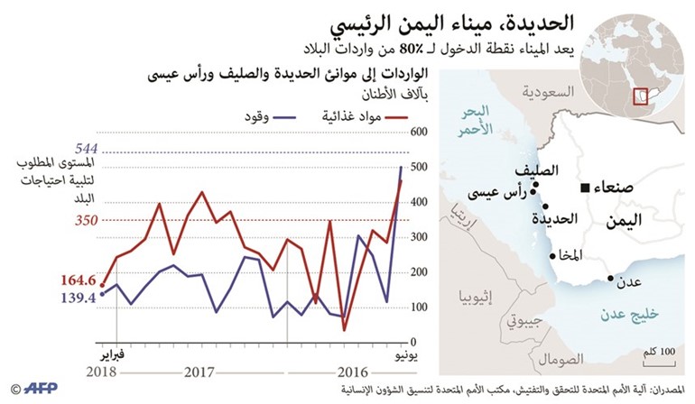 «التحالف» في مطار الحديدة