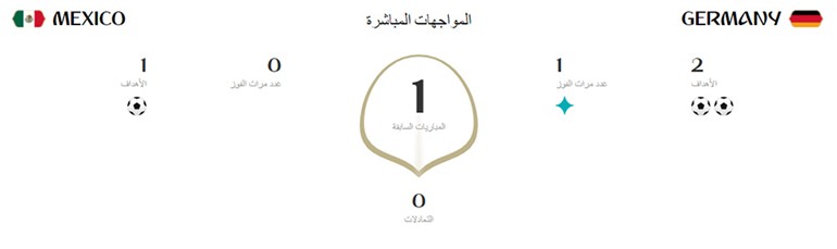 المواجهات السابقة بين المنتخبين
