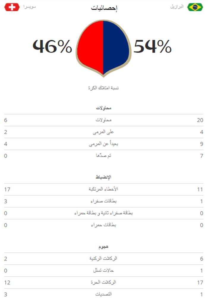 احصائية المباراة