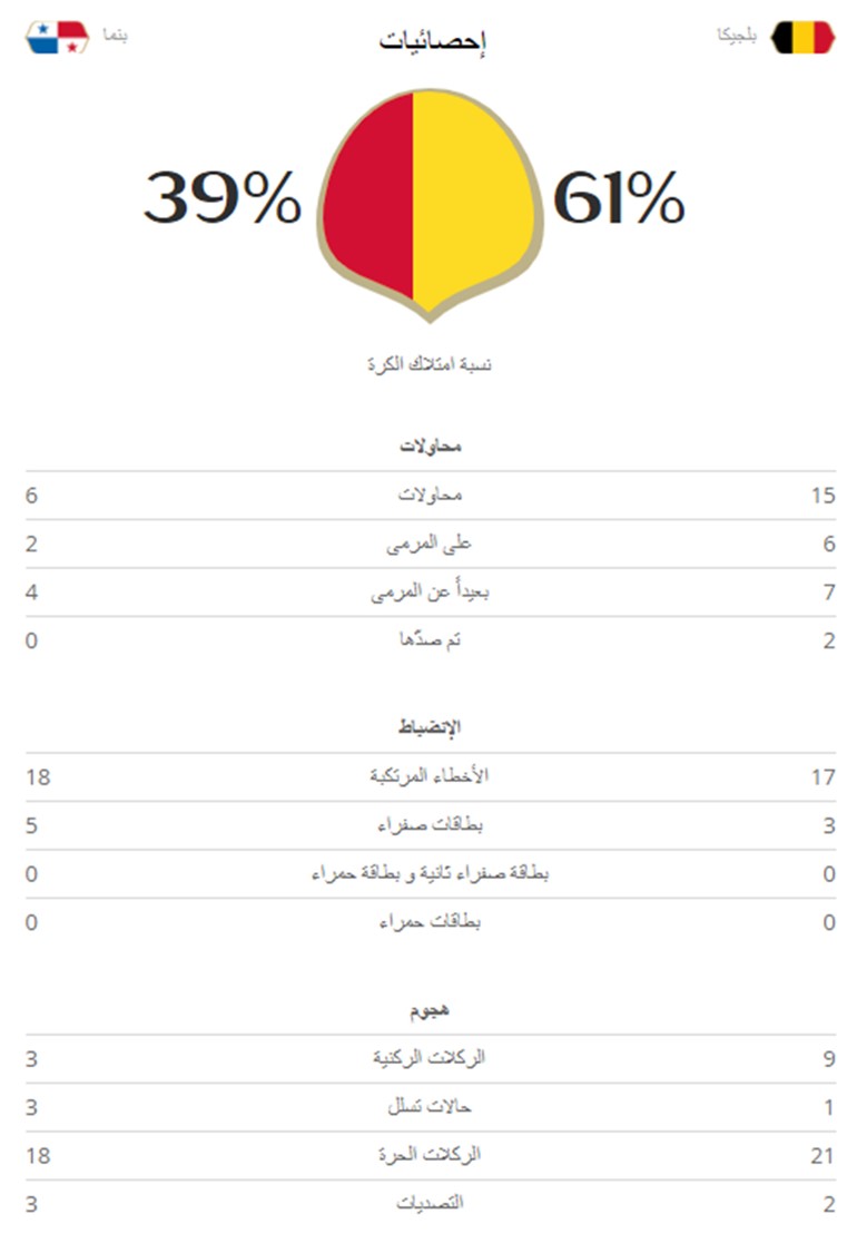 احصائيات المباراة