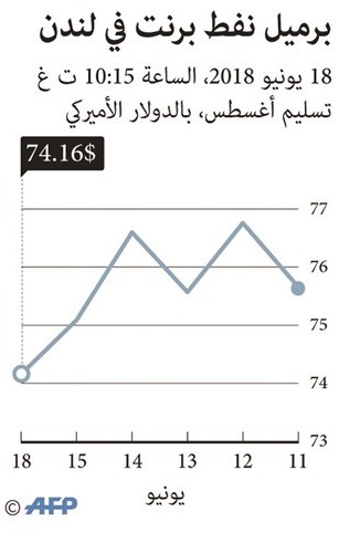 بنوك عالمية ترسم توقعاتها حول مستقبل النفط