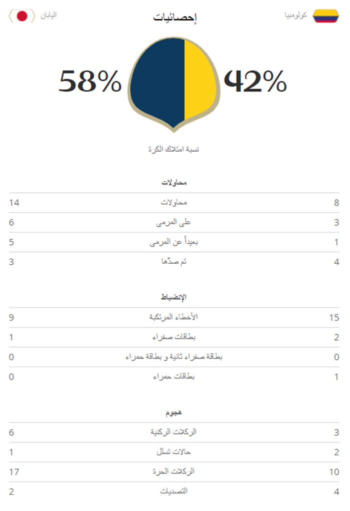احصائيات المباراة