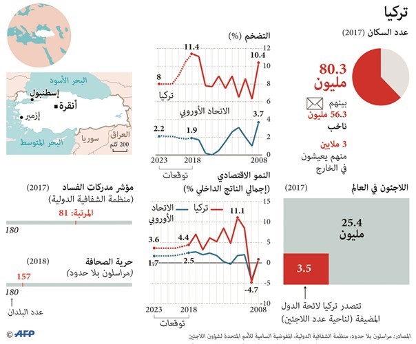 من هم المرشحون لمنافسة أردوغان في انتخابات الأحد؟
