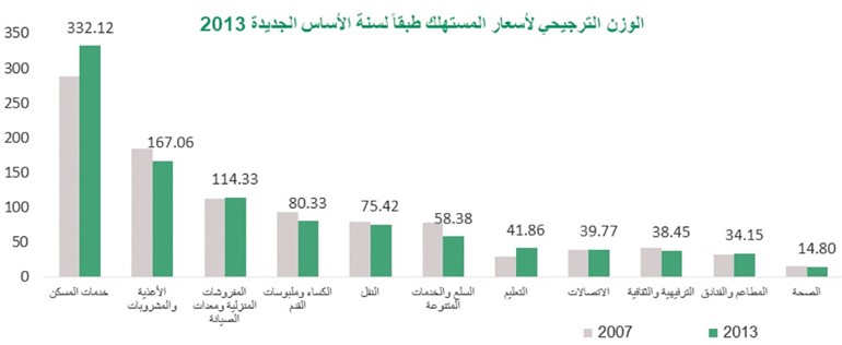 «بيتك»: التضخم بالكويت مستقر للشهر الثالث على التوالي