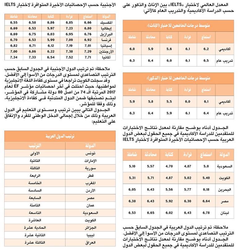 العدساني: التوفير يجب ألا يكون على حساب جودة التعليم وضرورة التحقق من أداء الخدمة التعليمية لأهدافها التربوية