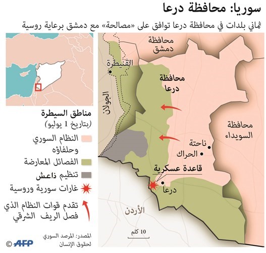 مساعٍ أردنية لهدنة في الجنوب.. ومفاوضات عسيرة بين المعارضة والروس