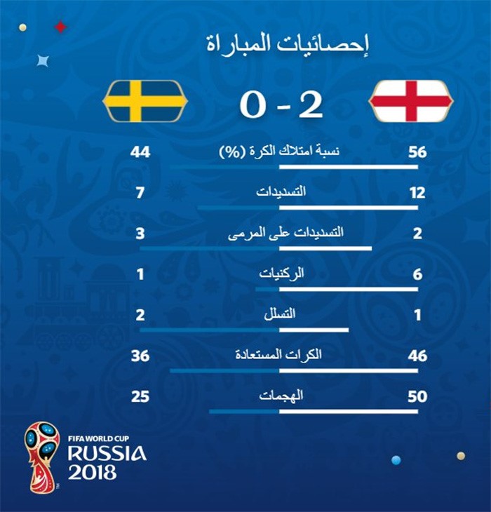 إحصائيات المباراة