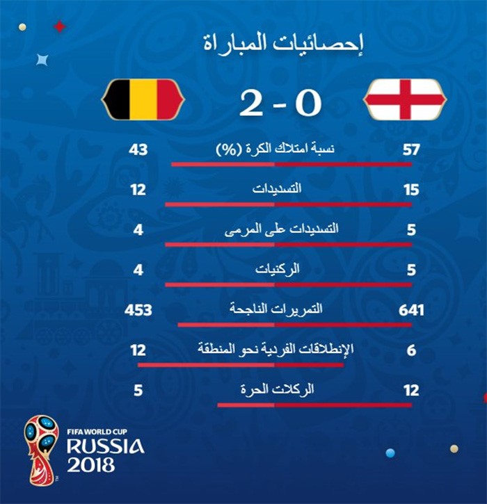 إحصائيات المباراة