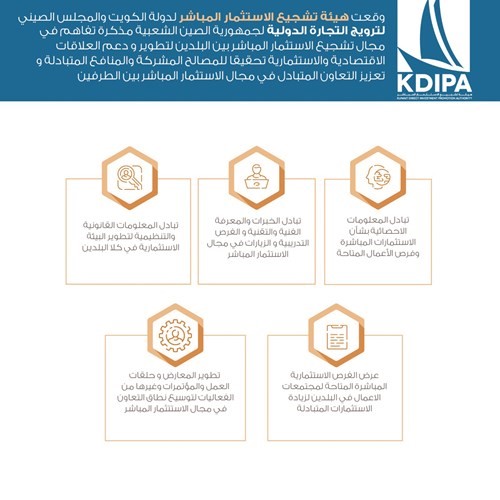 6 ركائز أساسية لشراكة اقتصادية بين الكويت والصين