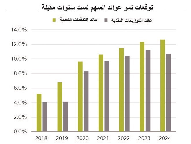 «المتكاملة».. ميزانية قوية وفرص كبيرة للنمو