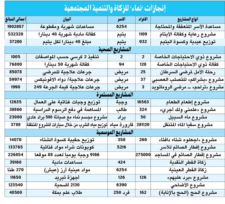بالفيديو.. فهد المطيري لـ «الأنباء»: « الإصلاح» تسعى إلى الحصول على عضوية « الأمم المتحدة » وتعزيز الوجه المشرق للكويت في العمل الإنساني