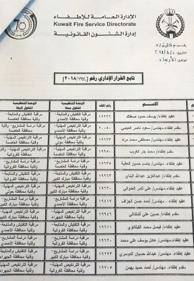 بالأسماء.. تدوير شامل لمديري المناطق ورؤساء المراكز في "الإطفاء"