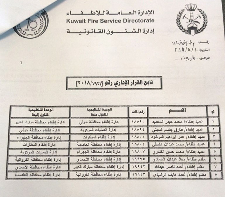 بالأسماء.. تدوير شامل لمديري المناطق ورؤساء المراكز في "الإطفاء"
