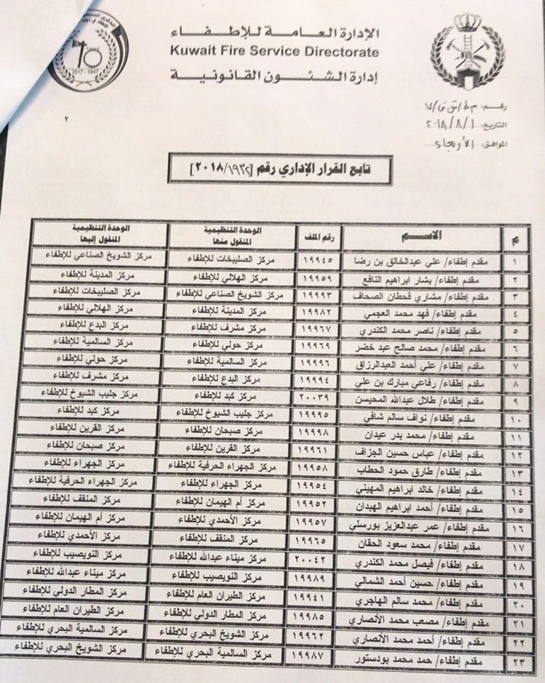 بالأسماء.. تدوير شامل لمديري المناطق ورؤساء المراكز في "الإطفاء"