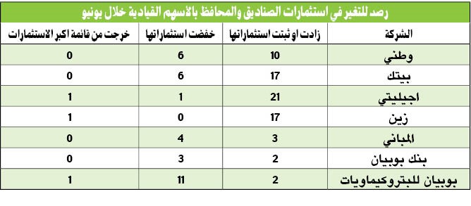 مديرو الاستثمار استعدوا جيداً وحوّلوا السيولة للأسهم