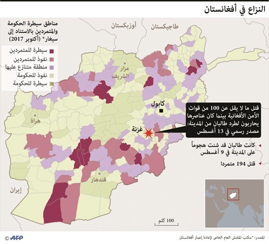 «طالبان» تُسيطر على قاعدة عسكرية وتنهك الجيش في «غزنة»